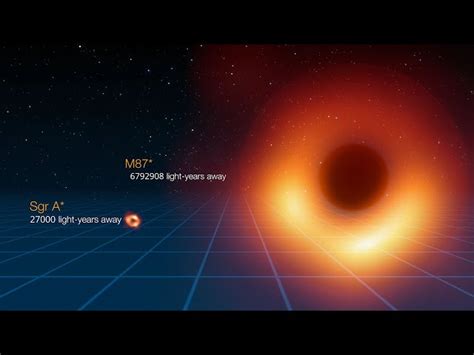 Black Hole Comparison