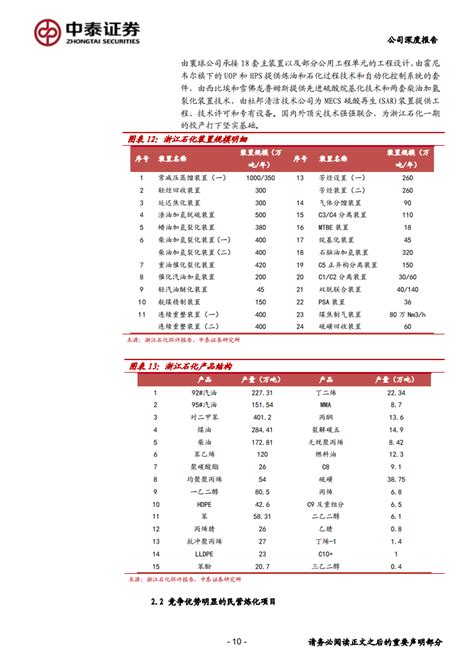 荣盛石化 民营石化巨头、浙石化开启成长新篇章 20200716 25页 Pdf 先导研报