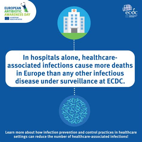 Social Media Card On Healthcare Associated Infections