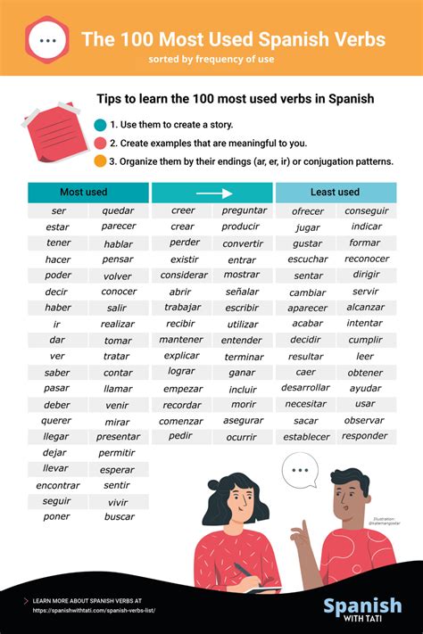 spanish verbs spanish  tati