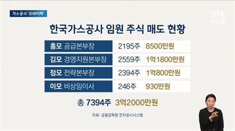 Jtbc 가스전 발표 뒤 주가 급등한 그 시점 임원들 주식매각 실시간 베스트 갤러리