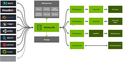 Nvidia Omniverse Take A Closer Look Informed Sauce