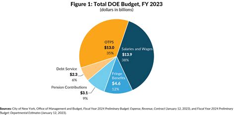 School Spending, Enrollment, and Fiscal Cliffs 101: | CBCNY
