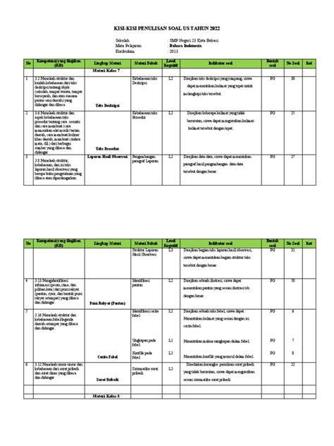 Format Kisi Kisi Soal Pdf