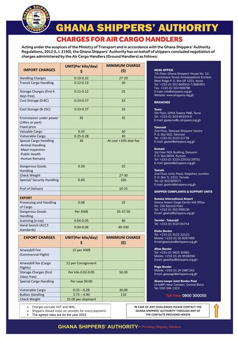 Cargo Clearance Tariff guidelines - Ghana Shippers Authority