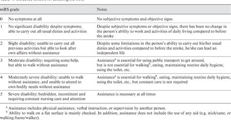 modified rankin scale flow chart Simplified modified rankin scale ...