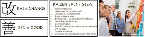 Kaizen Archives Lean Six Sigma Belgium