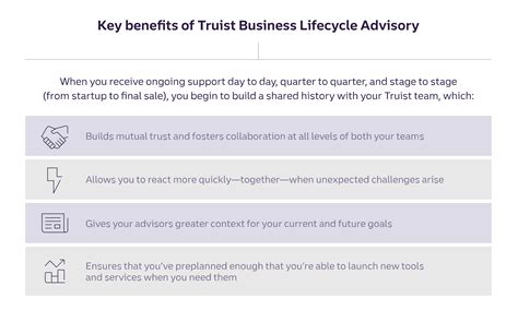 What business lifecycle stage are you in—and why is it important