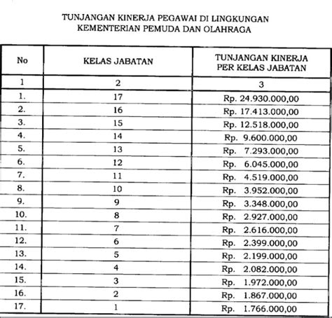 Tabel Kenaikan Gaji Pns Tahun 2019 Neofotografi