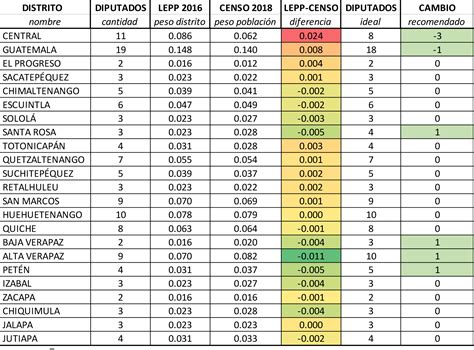 Censo de Población 2018 retos de las dinámicas demográficas para los