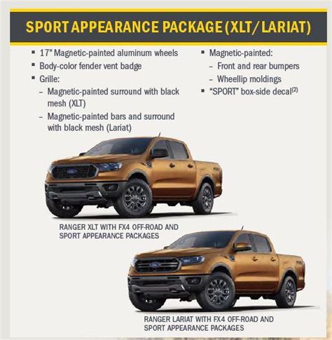 Ford Ranger Paint Codes Color Charts Off