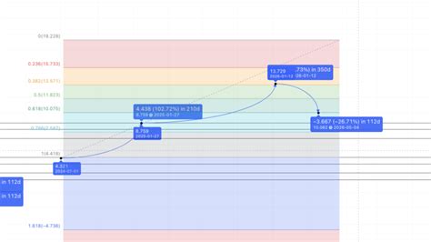 Synthetix Snx Price Prediction