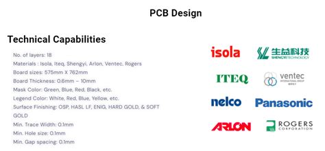 The Benefits Of Outsourcing Pcb Design And Fabrication Acton Technology