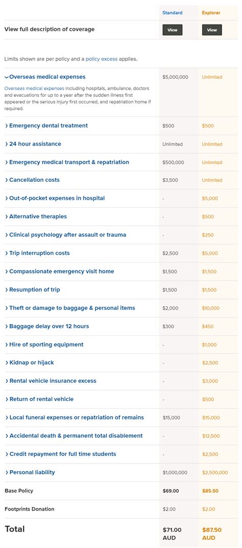 travel insurance  indonesia price requirements