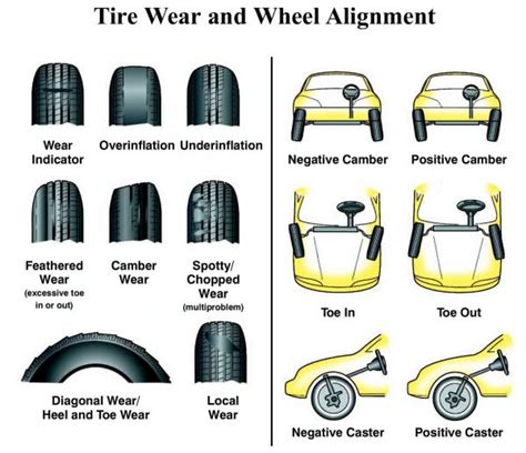 Valley Tyres | Wheel Alignment from $35 | Tyres | WOF | Servicing in Town