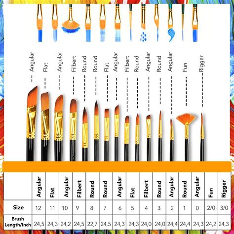 wlot artist paint brushes set watercolour oil acrylic  face