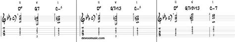 What Is The Minor II-V-I Progression - What Scales And Easy Chords To ...