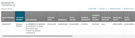 Wealth Screening Made Easier Now - ROI Solutions