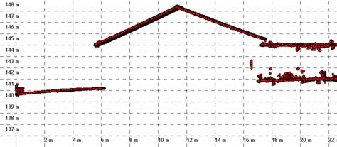 lab  merging nadir  oblique missions  manual tie points