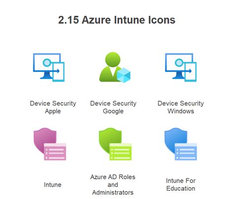 Full Set Of Microsoft Azure Icons Edrawmax Reverasite