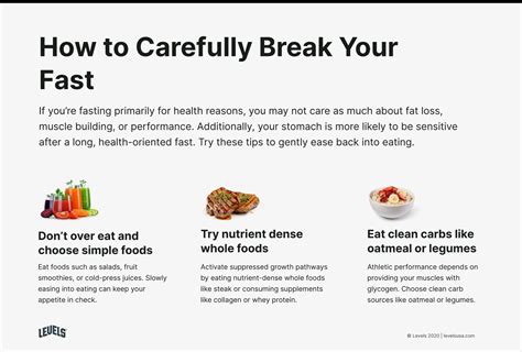 What Breaks A Fast 81 Foods Drinks And Supplements Explained Levels