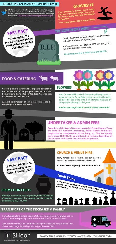 A historic burgess and tedesco funeral fact was just revealed 4