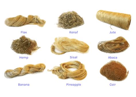 natural fibers    carbon material exciting possibilities tocco