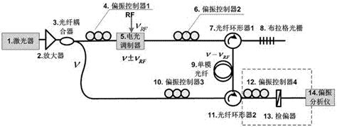 一种基于受激布里渊散射增益光谱的调制系统和方法与流程