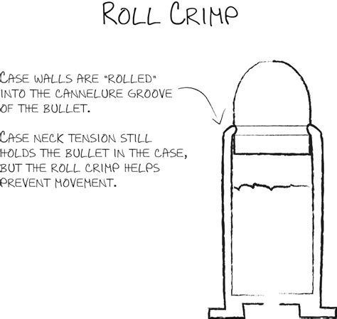 Reloading Seating And Crimping Bullets Outdoorhub