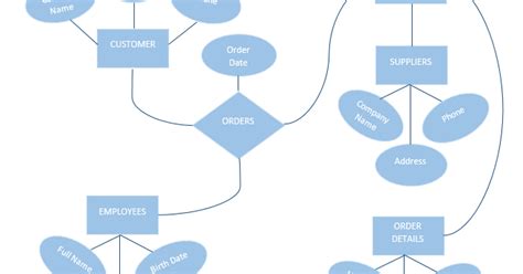 dwi gita sitorus penjelasan erd  relasi beserta contohnya