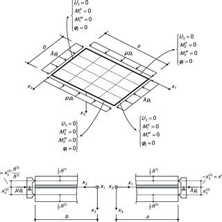illustrative problem  closed form solution geometry  boundary