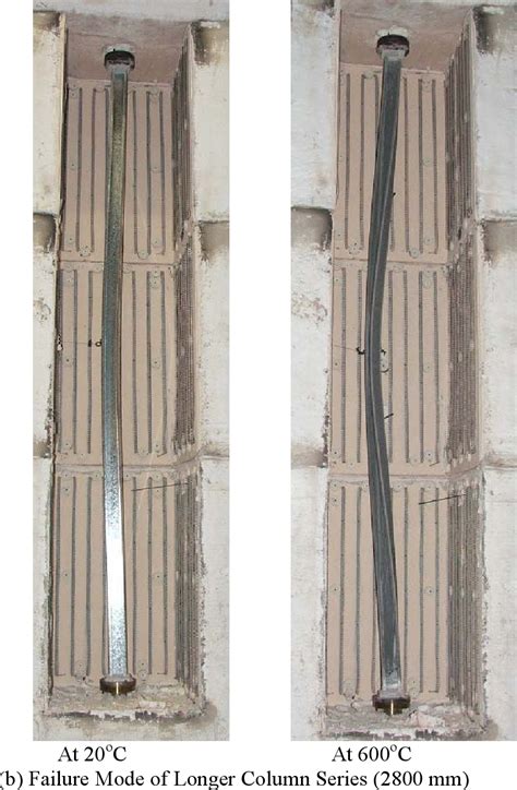 Figure From Flexural Torsional Buckling Tests Of Cold Formed Steel