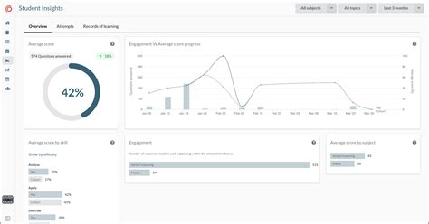 Prepare students for the 11 plus exam using an online mock exam