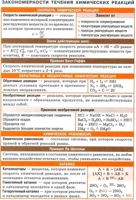 Шпаргалки по химии. - Инженерный справочник DPVA.ru / Технический ...