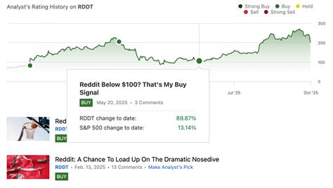 Reddit: Bye ChatGPT, Hello AI Mode (NYSE:RDDT) | Seeking Alpha
