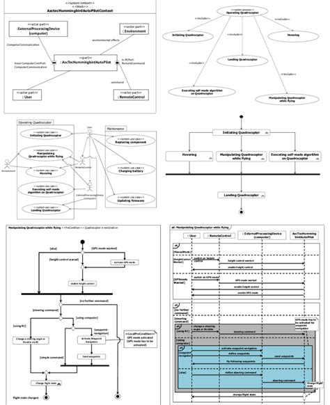 Sysml Use Case Diagram Examples