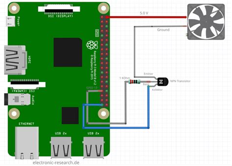 Raspberry Pi L Ftersteuerung