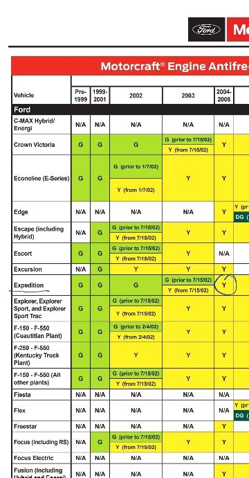 Engine Coolant Color Chart Seryshare