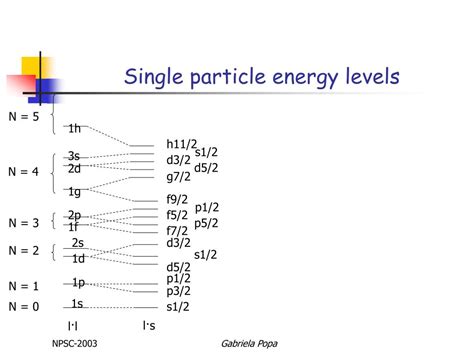 Ppt Microscopic Interpretation Of The Excited K 0 2 Bands Of Deformed Nuclei