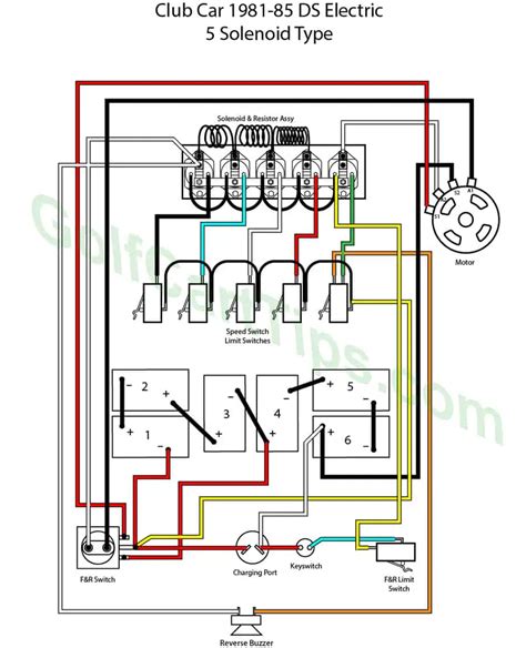 Club Car Wiring Diagram Lights