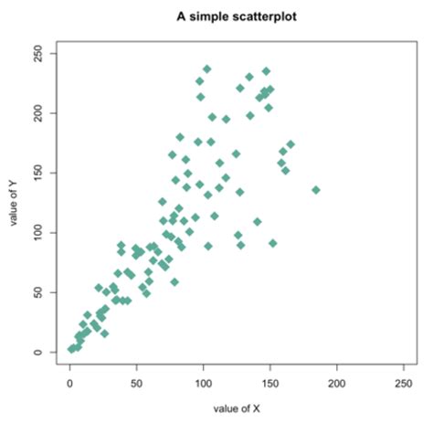 Base R Graph Parameters A Cheatsheet The R Graph Gallery Images