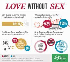 Can True Love Exist Without Sex How Important Is A Good Sex Life In A Relationship