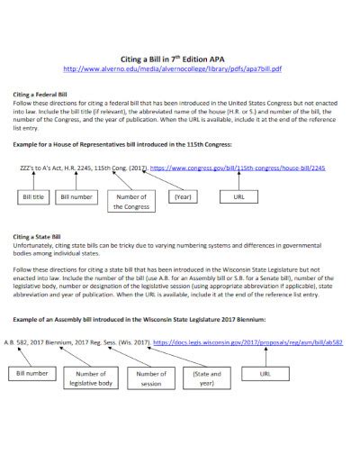 examples