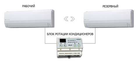 Кондиционер для серверной комнаты с зимним комплектом: расчет мощности ...