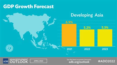 Asian Development Outlook Ado Economic Forecasts Asian