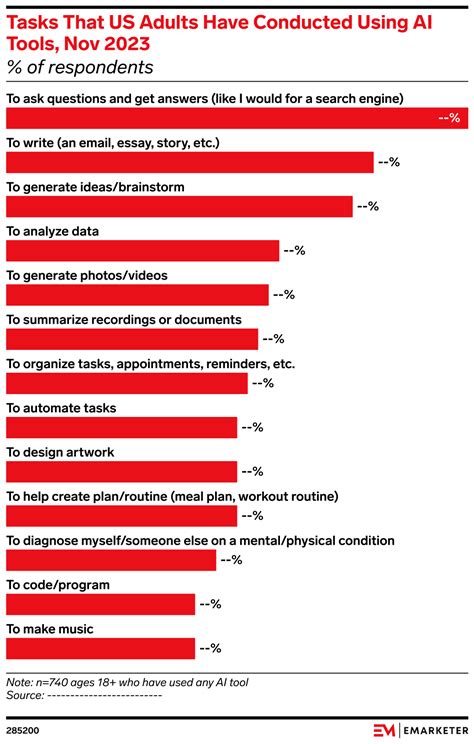tasks   adults  conducted  ai tools nov