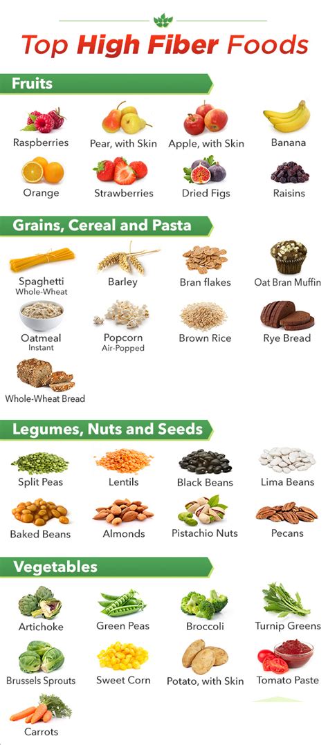 Top Fibre Rich Foods Which Of Them Do You Know