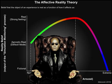 How do we know what is real? The 'Affective Reality Theory' | Reality