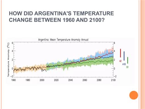 Argentina’s climate | PPT