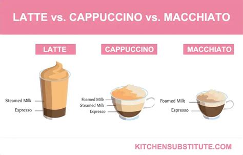 Latte Vs Cappuccino Vs Macchiato Key Differences To Know